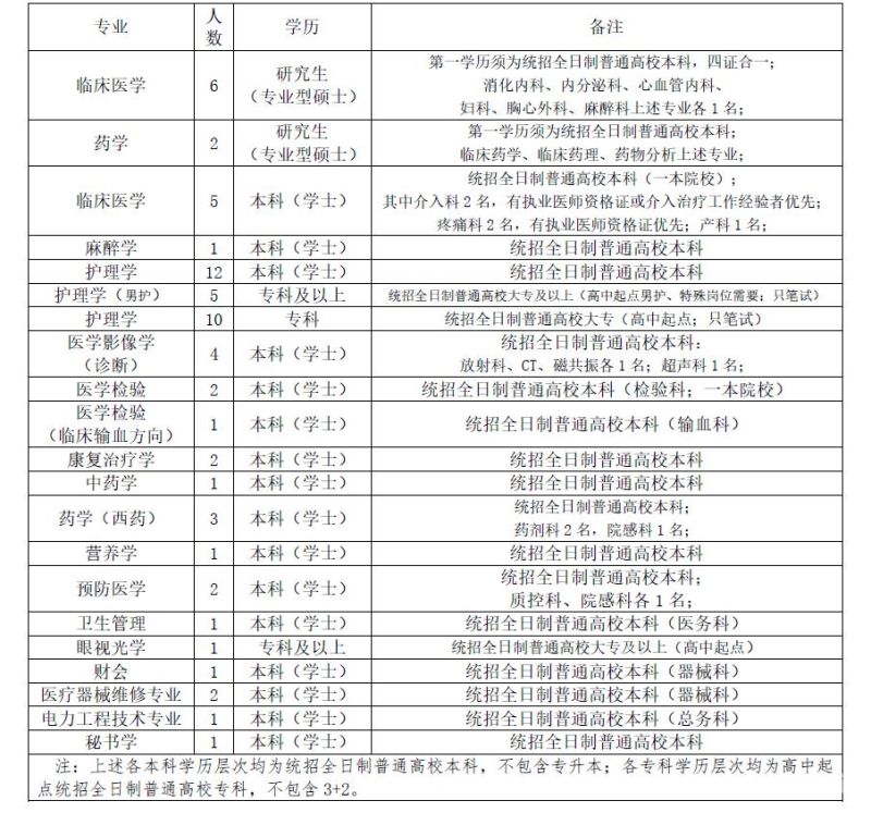 普通统招全日制学费（统招全日制学费多少）