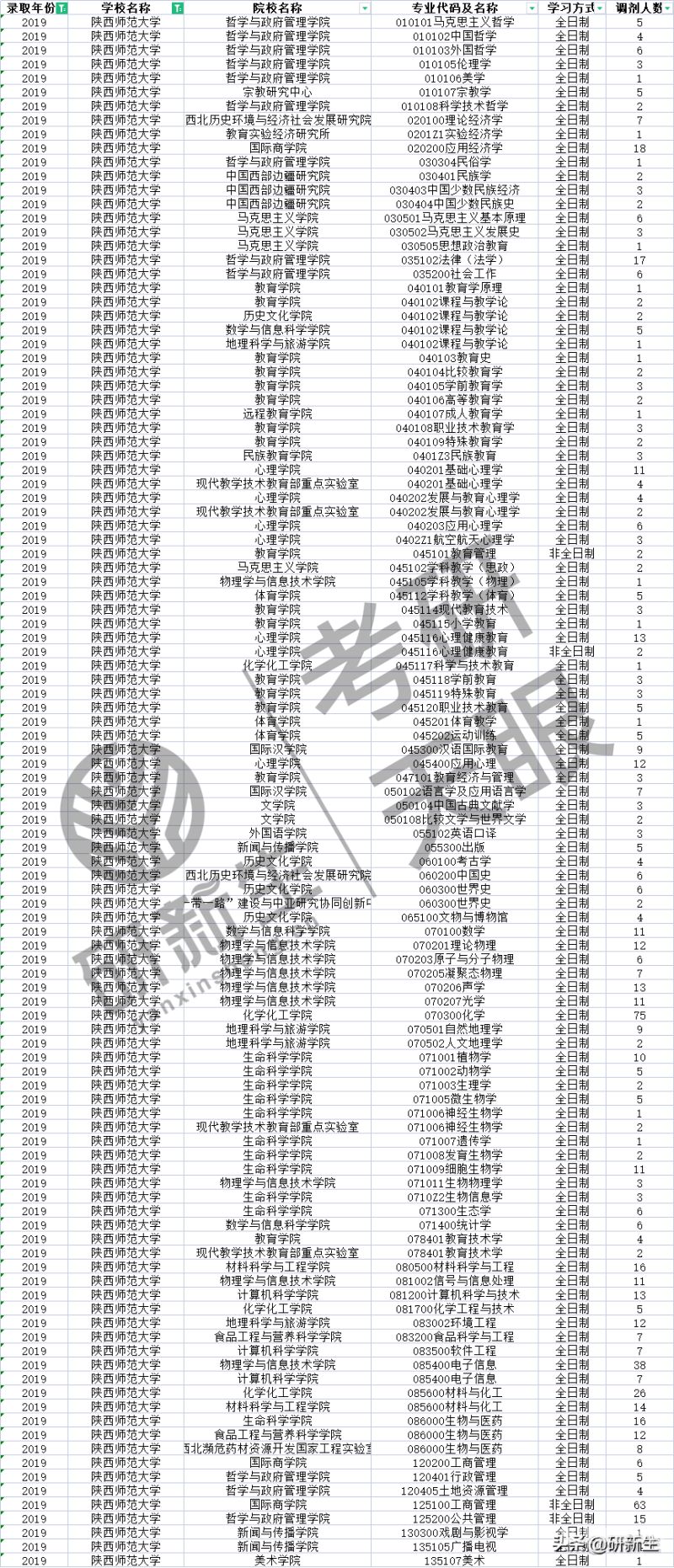 环境学867哪些学校考（环境学 考研）