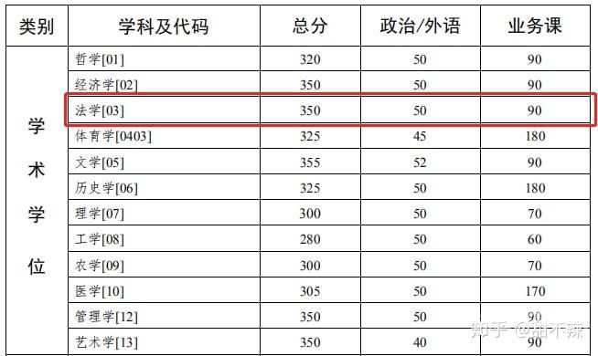 港澳台考研分数线中山（港澳台联考 中山大学容易吗）