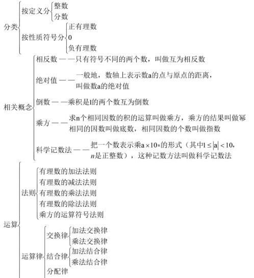 沪科新版初中数学目录（初中沪科版数学知识点总结）