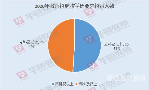 怀宁中考统招班多少人报名（2020年怀宁中考人数大概多少）