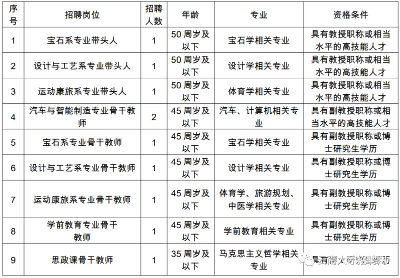 聊城事业单位什么时候（聊城事业编制考试时间2021）