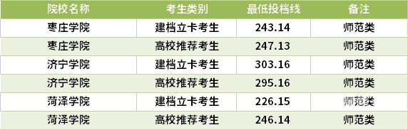 山东数学排名怎么查（山东数学专业学校）