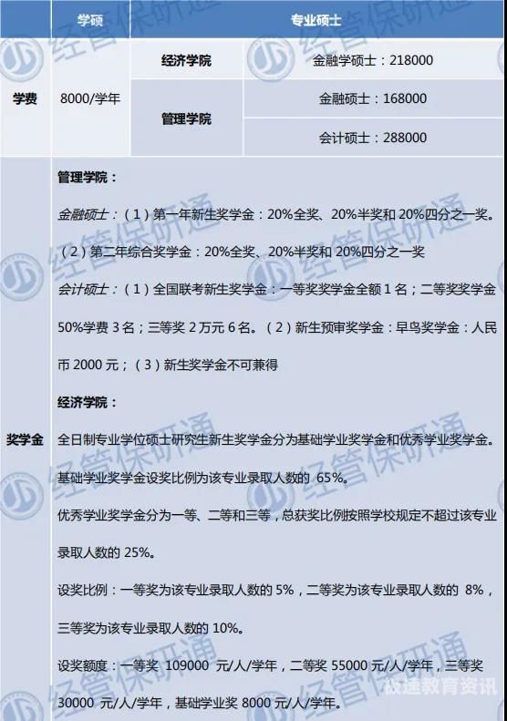 浦东大学学费标准（浦东在职）