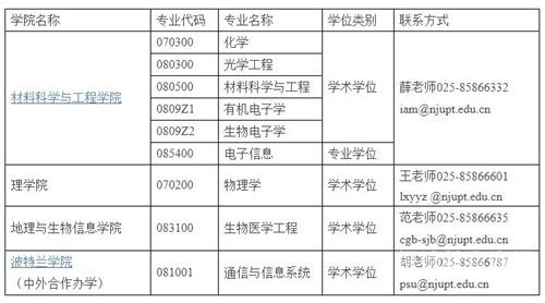 南京邮电大学考研要多少分（南京邮电大学考研要多少分才能进）