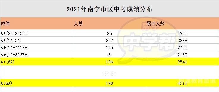 新乡2023一模成绩中考（2021新乡中考一模考试时间）