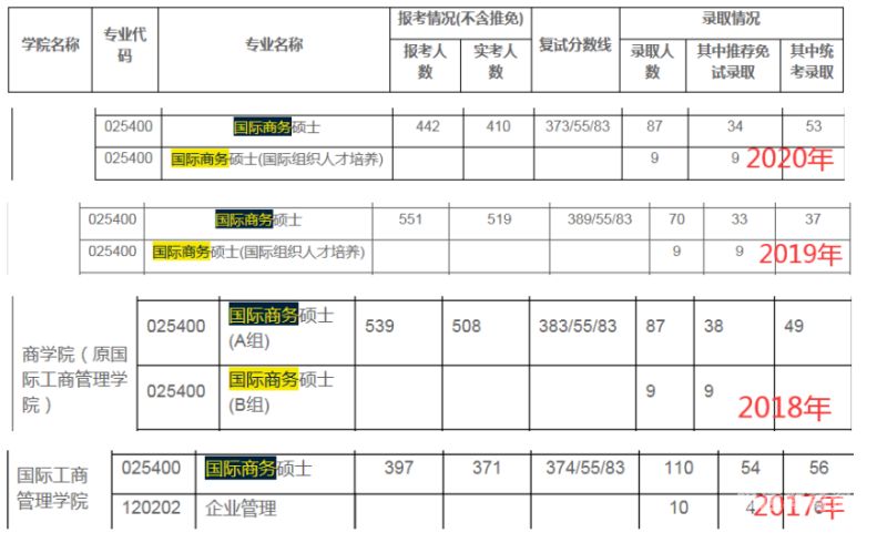 考研会计和金融就业方向（会计考研和金融考研哪个难）