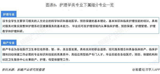 读护理专业怎样填志愿（护理专业高考志愿可以填什么）