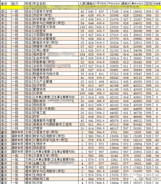 浙江丽水学院分数线（丽水学院录取分数线2020浙江）