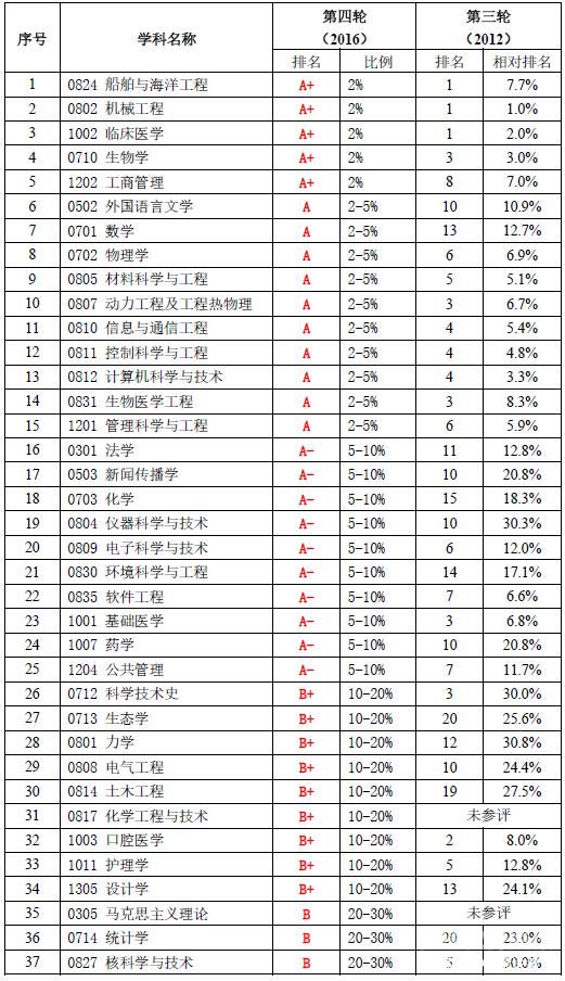 上海工科硕士工资（上海工科硕士工资一般多少）