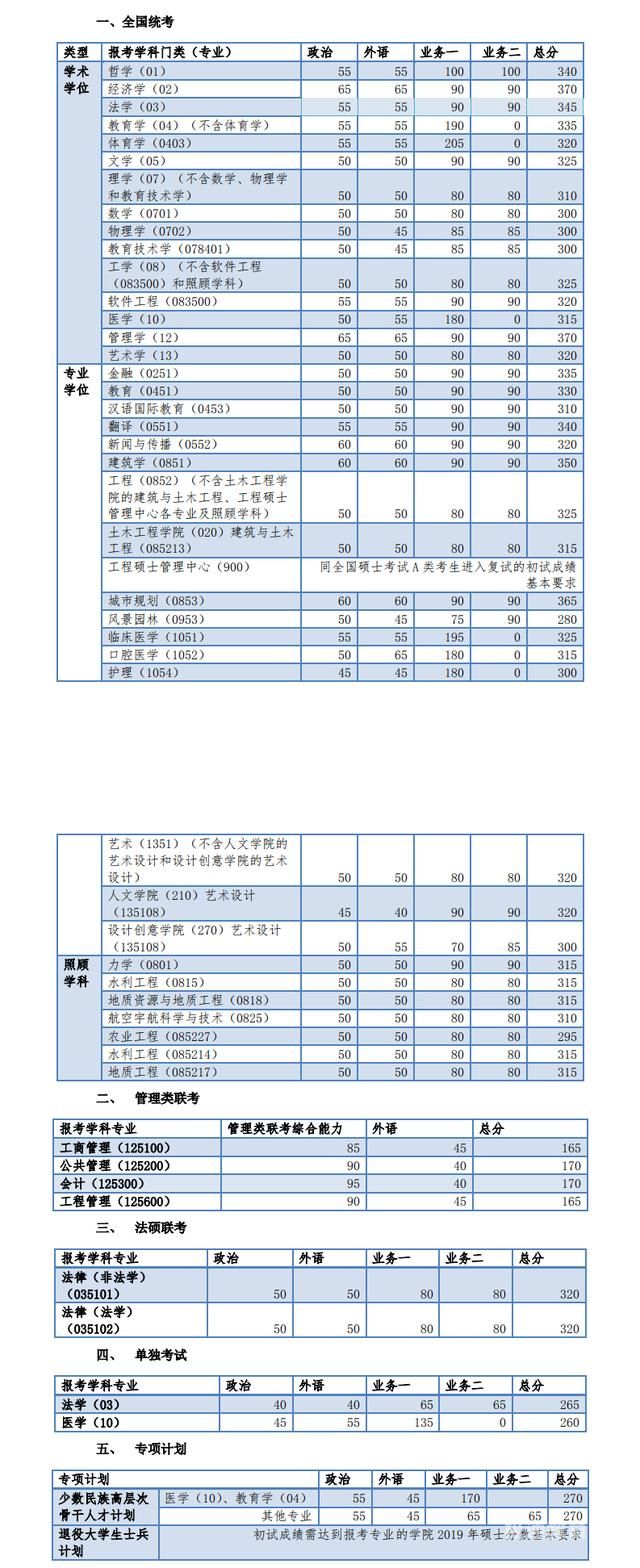 同济大学考研怎么调剂（同济大学调剂要求）