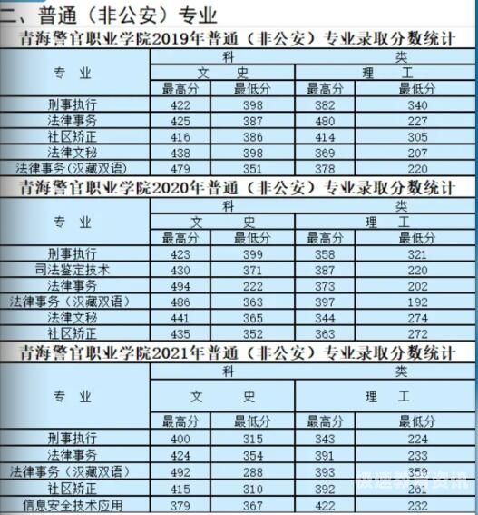 2016青海高考分数线（2016年青海高考录取分数线1）