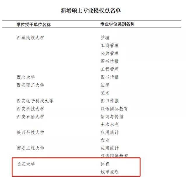 双硕士学位有什么不同吗（双硕士学位有什么用）