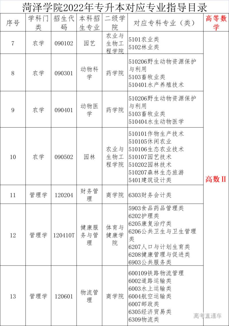 菏泽学院本科分数线（菏泽学院本科分数线2022）