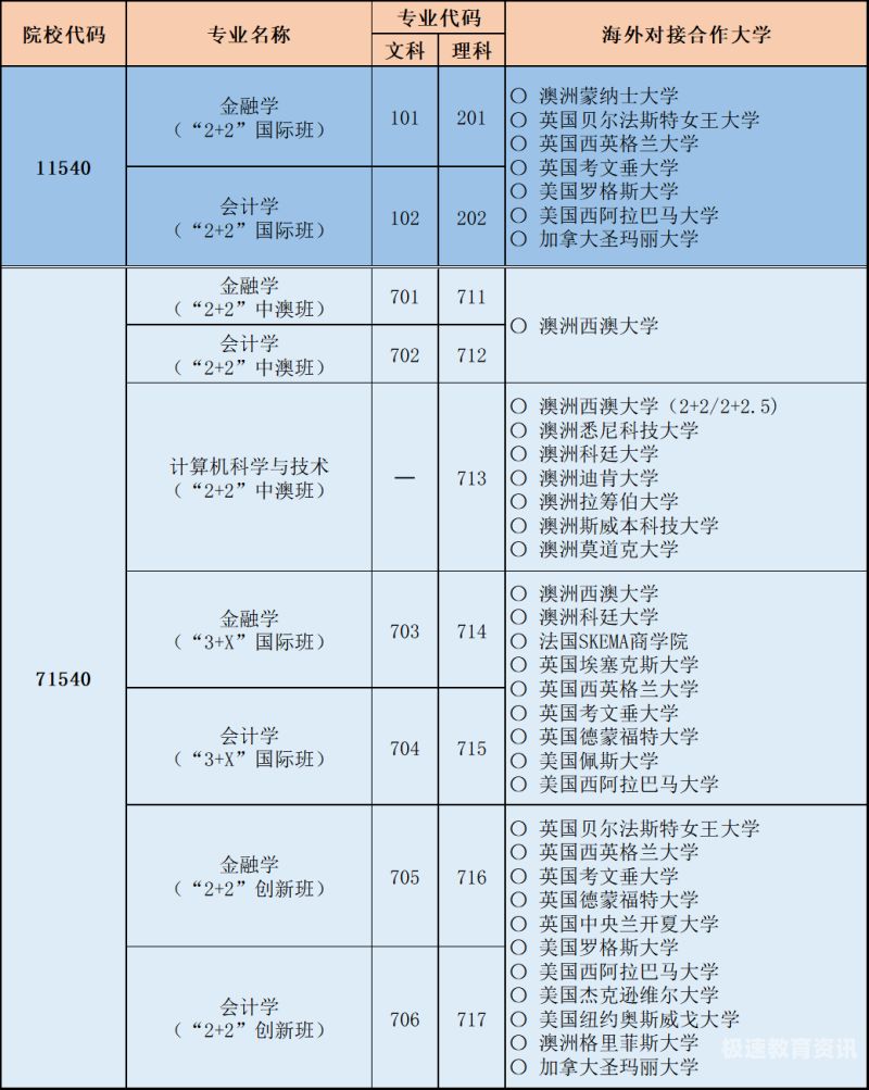 会计与财务双学位就业（双学位选会计有用吗）