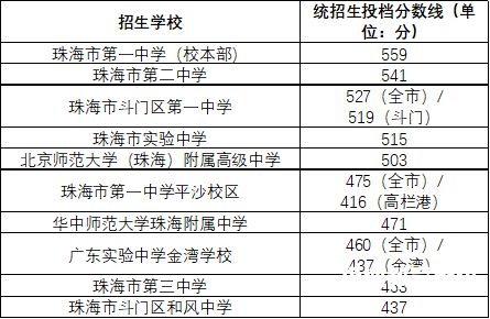 浦东中考推荐生预录取比例（浦东中考竞争）