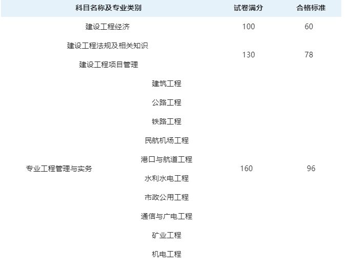 海南什么时候公布成绩（海南成绩查询时间）