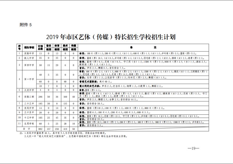 西安中考什么是特长生加分（西安中考特长生有哪些项目）