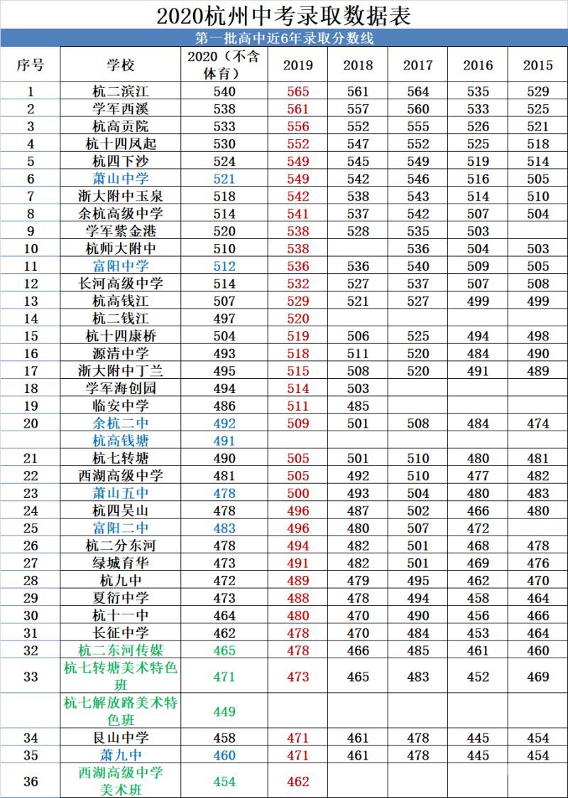 初中上高中分数线达不到（初中考高中分不够怎么办）