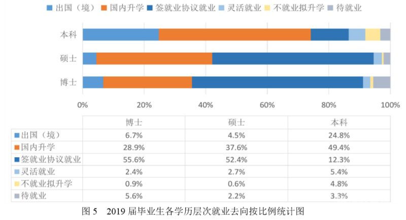 毕业生就业成本问题（就业成本支出）