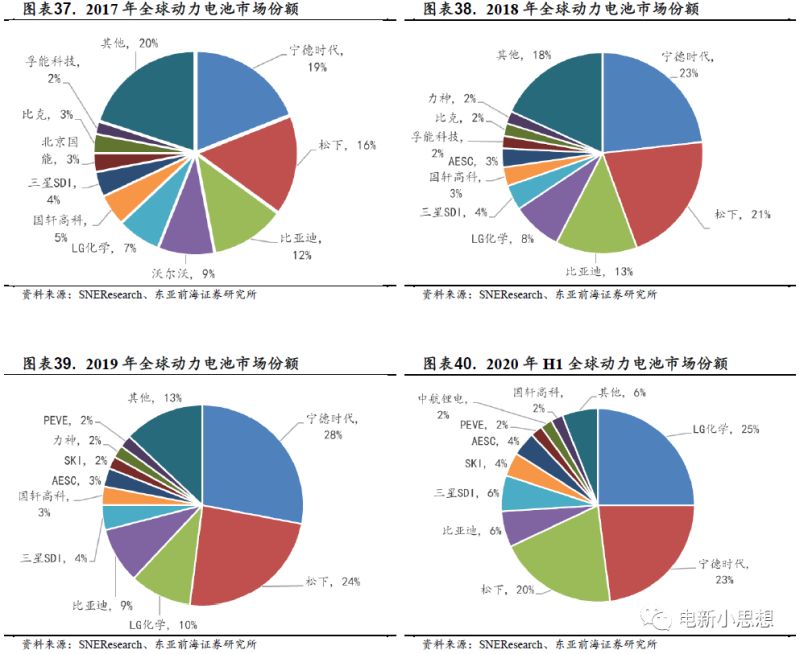 在线职业教育行业发展（在线职业教育风口已至）