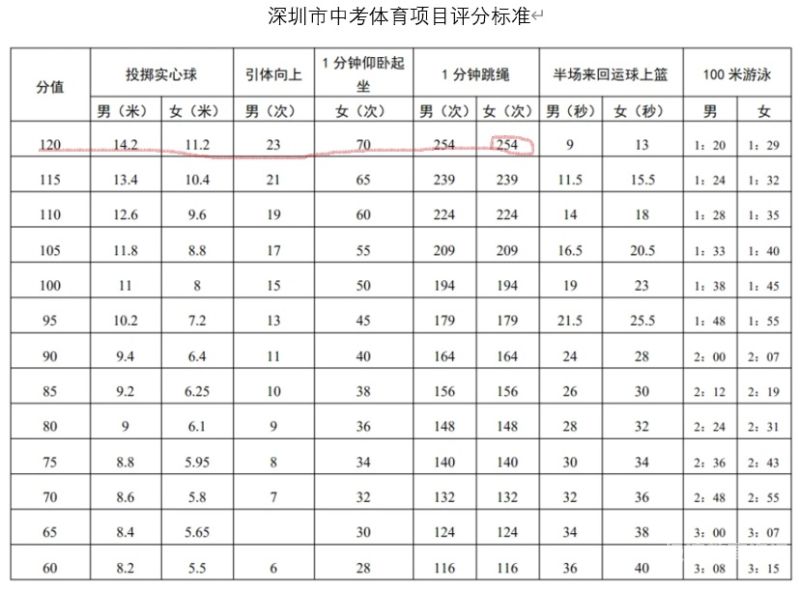 800米女生标准成绩（初一800米女生标准成绩）