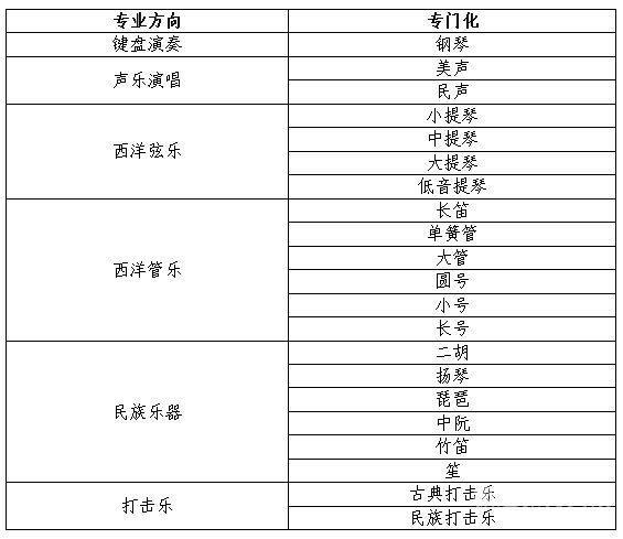 内蒙古高考艺术类考点（内蒙古艺考地点）