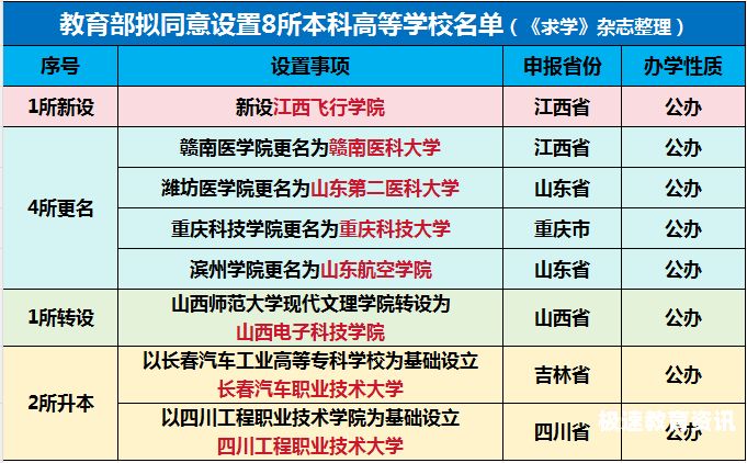 中考志愿填报查询江西赣州（江西省赣州市中考志愿填报）