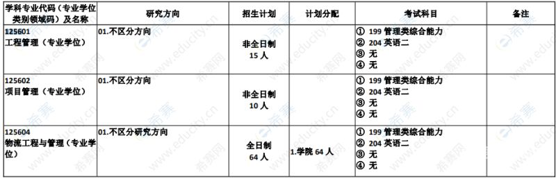 合肥工业大学成绩怎么查（合肥工业大学成绩查询系统）