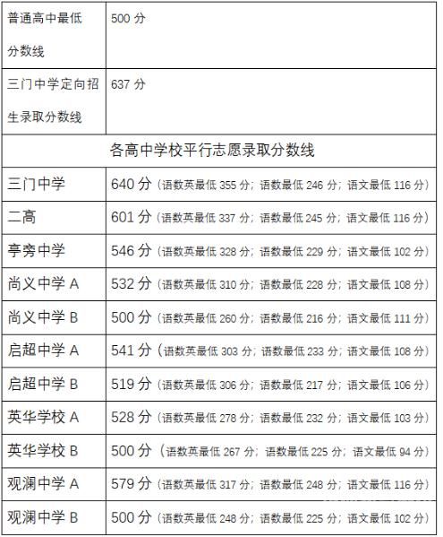 哈市22年中考2023名（哈市2020年中考人数）