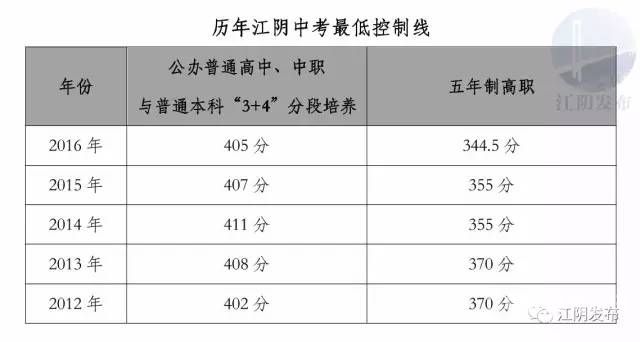 江苏初中中考考生数量统计（江苏初中中考考生数量统计表）