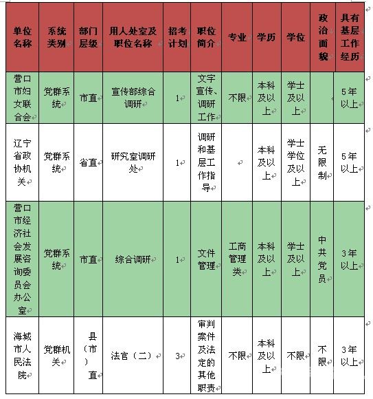 市属公务员待遇怎么样（市直属公务员待遇）