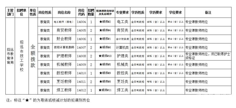 山东烟台胶南教师招聘考试（山东烟台胶南教师招聘考试时间安排）