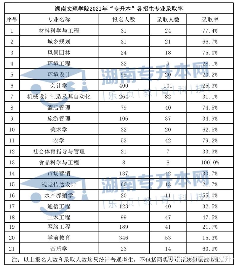 武汉本科还招生吗（武汉的普通本科）