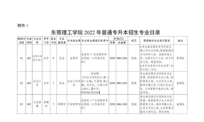 狮山东软学院招生（广东东软学院招生办电话号码）