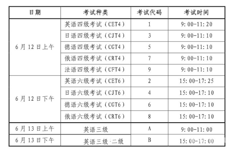 初快2021考试时间（2022初快）