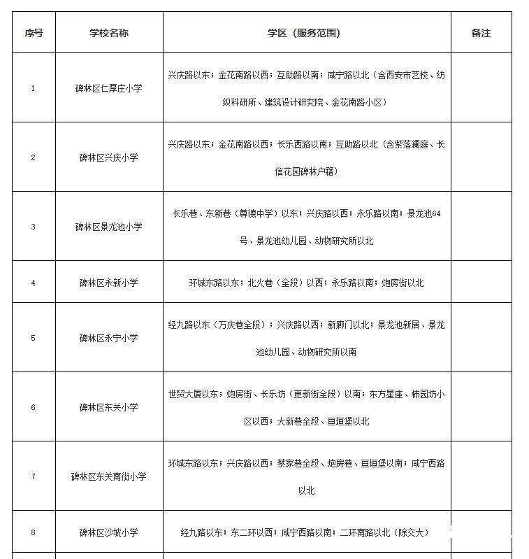 韶关地区小升初政策最新（2021年韶关市小升初招生办法）