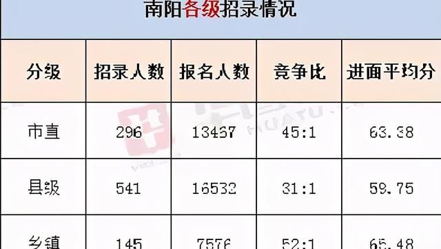 河南2020招多少公务员（2020年河南省公务员报考人数有多少）