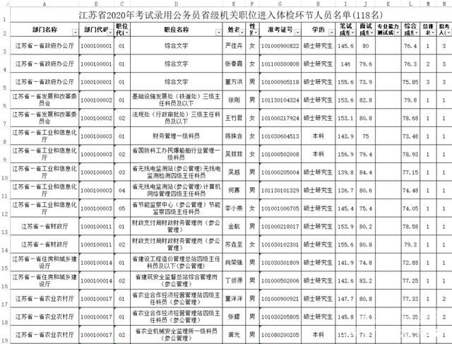 江苏省每年招多少公务员（江苏每年公务员招多少人）