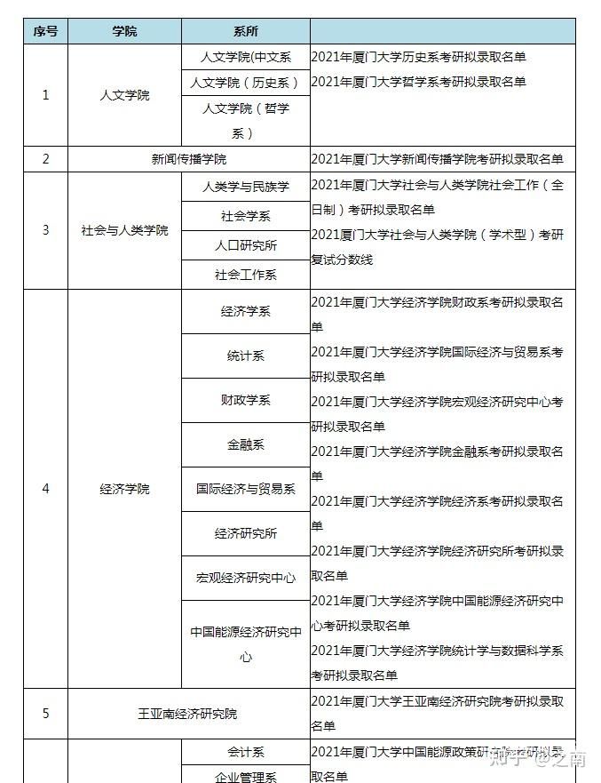 厦门大学博士招生网（厦门大学博士院官网招生简章）