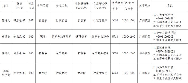 华南师范大学汕尾校区怎么填志愿（华南师范大学汕尾校区2021招生简章）