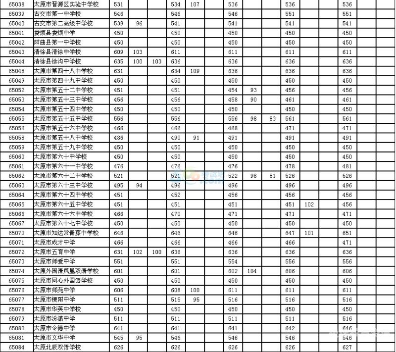 初中全县成绩（初中全县成绩查询）