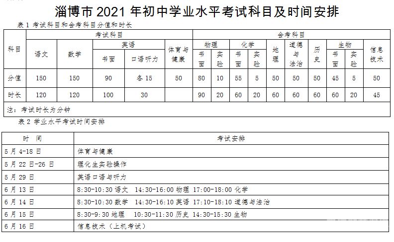 初中水平的（初中水平的英语算几级）