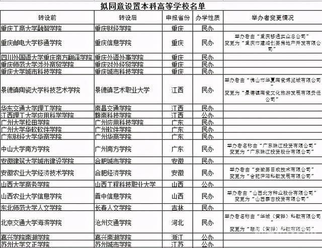 三本志愿如何填报陕西（陕西三本志愿填报时间）