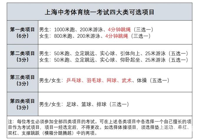 中考体育特长福州2023（福州市中考体育特长生条件）