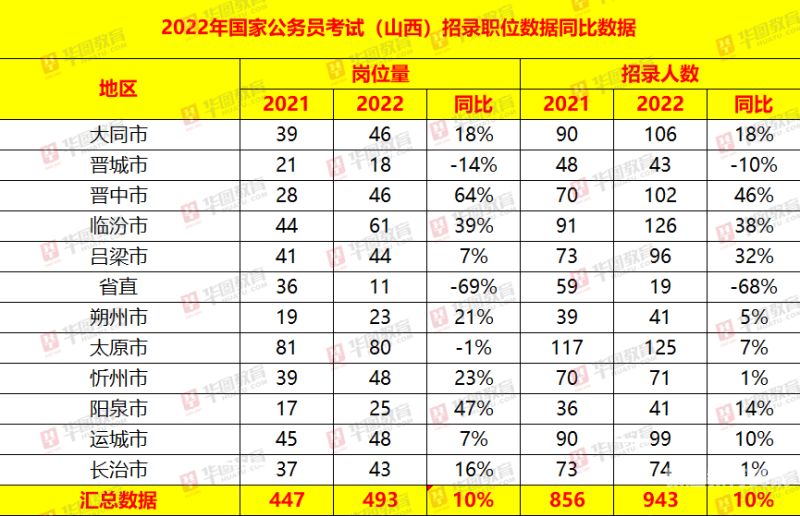 公务员报考职位后多久审核（公务员职位审核通过就可以考了吗）