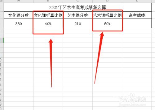 高考美术类成绩查询（高考美术分数查询）