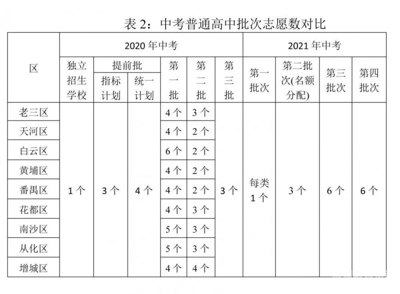 2023年山东省中考新规（2023山东中考改革最新方案）