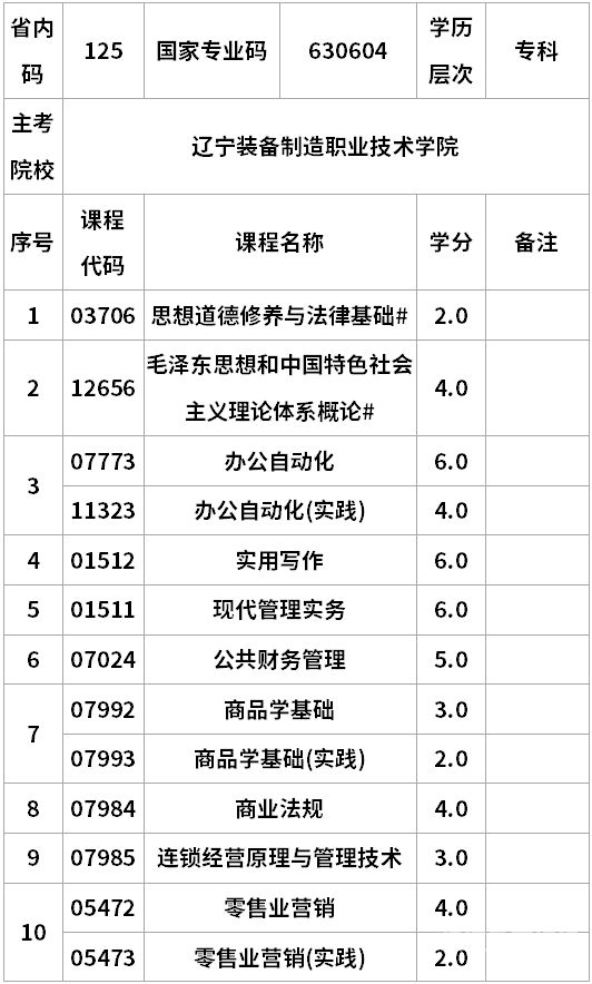 大专自学自考模式（自学大专考试科目）