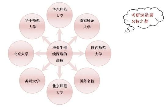 关于心理学毕业工资的信息